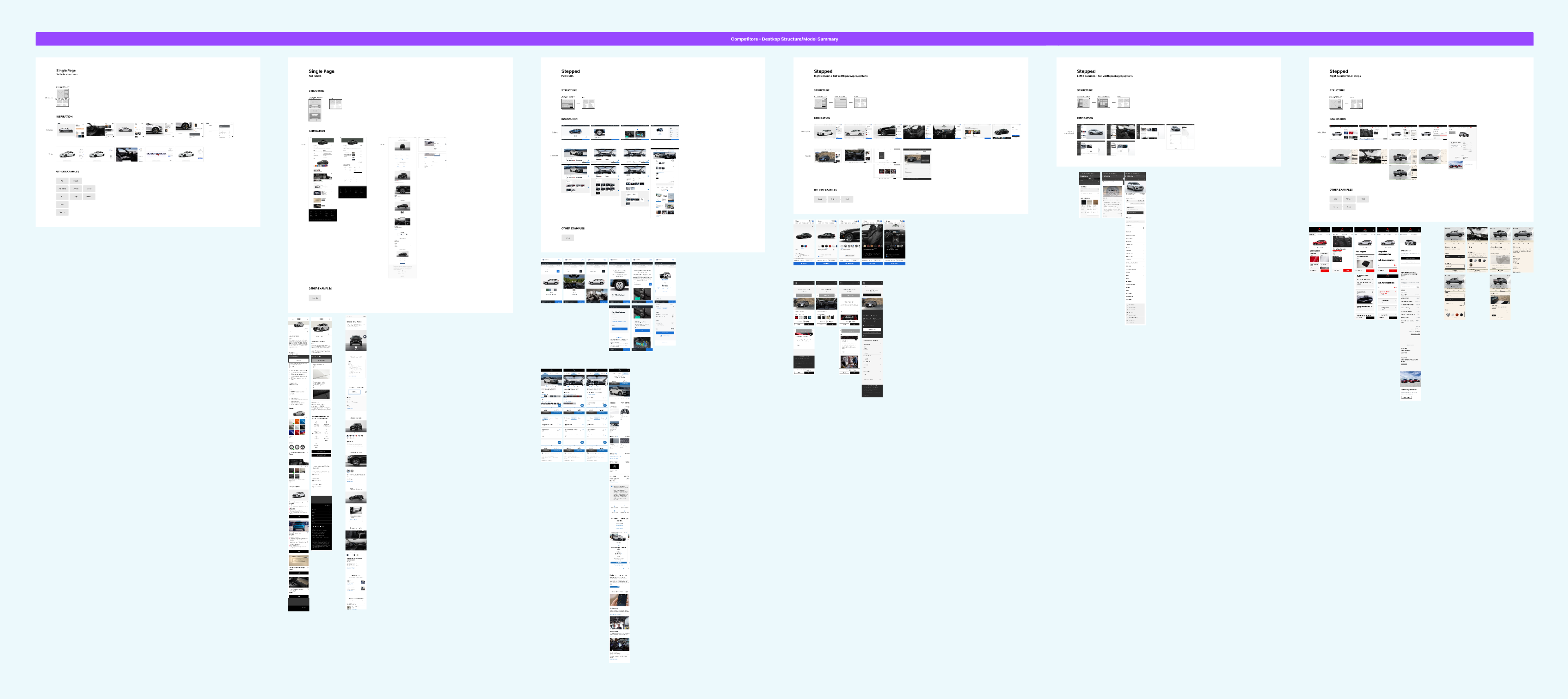 Competitive Scan Matrix
