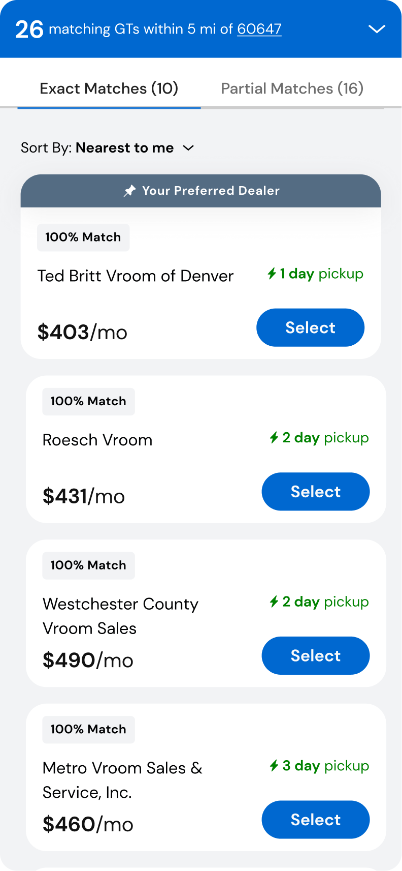 Exact Matches tab: 26 matching GTs within 5 miles, dealer cards each marked 100% Match with monthly price, pickup time in days, and the shopper's preferred dealer pinned to the top.