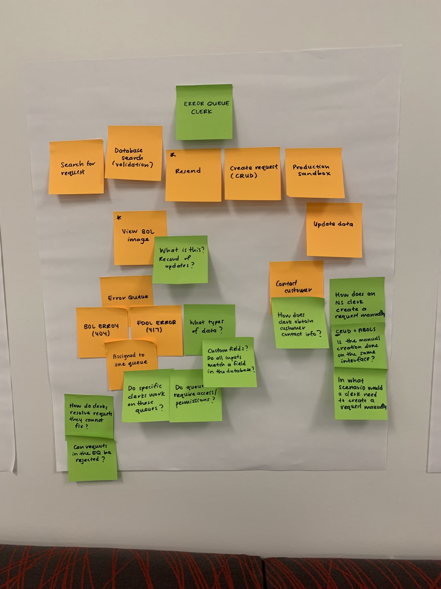 Workshop affinity map centered on Error Queue Clerk workflows
