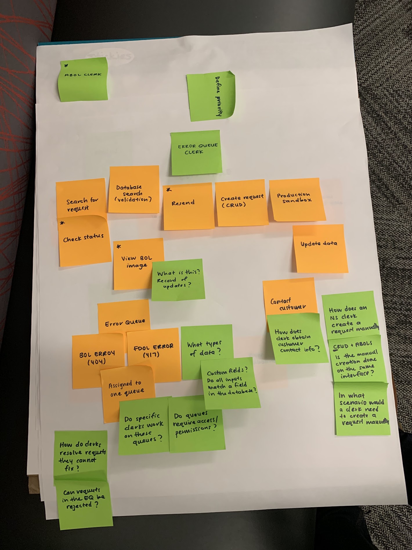 Workshop board with ABOL Clerk and Error Queue lanes