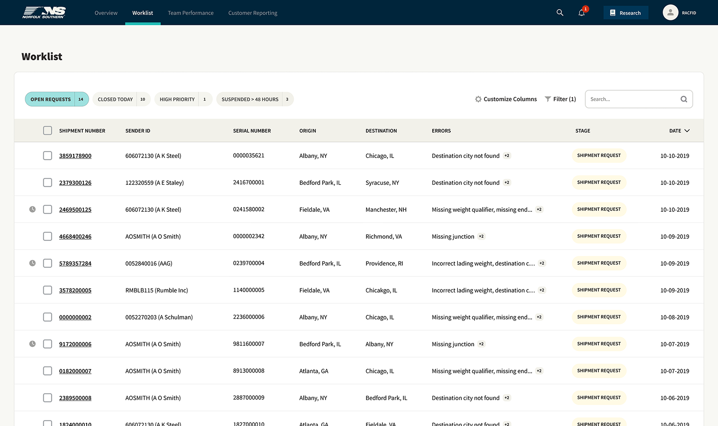 Order Management Table