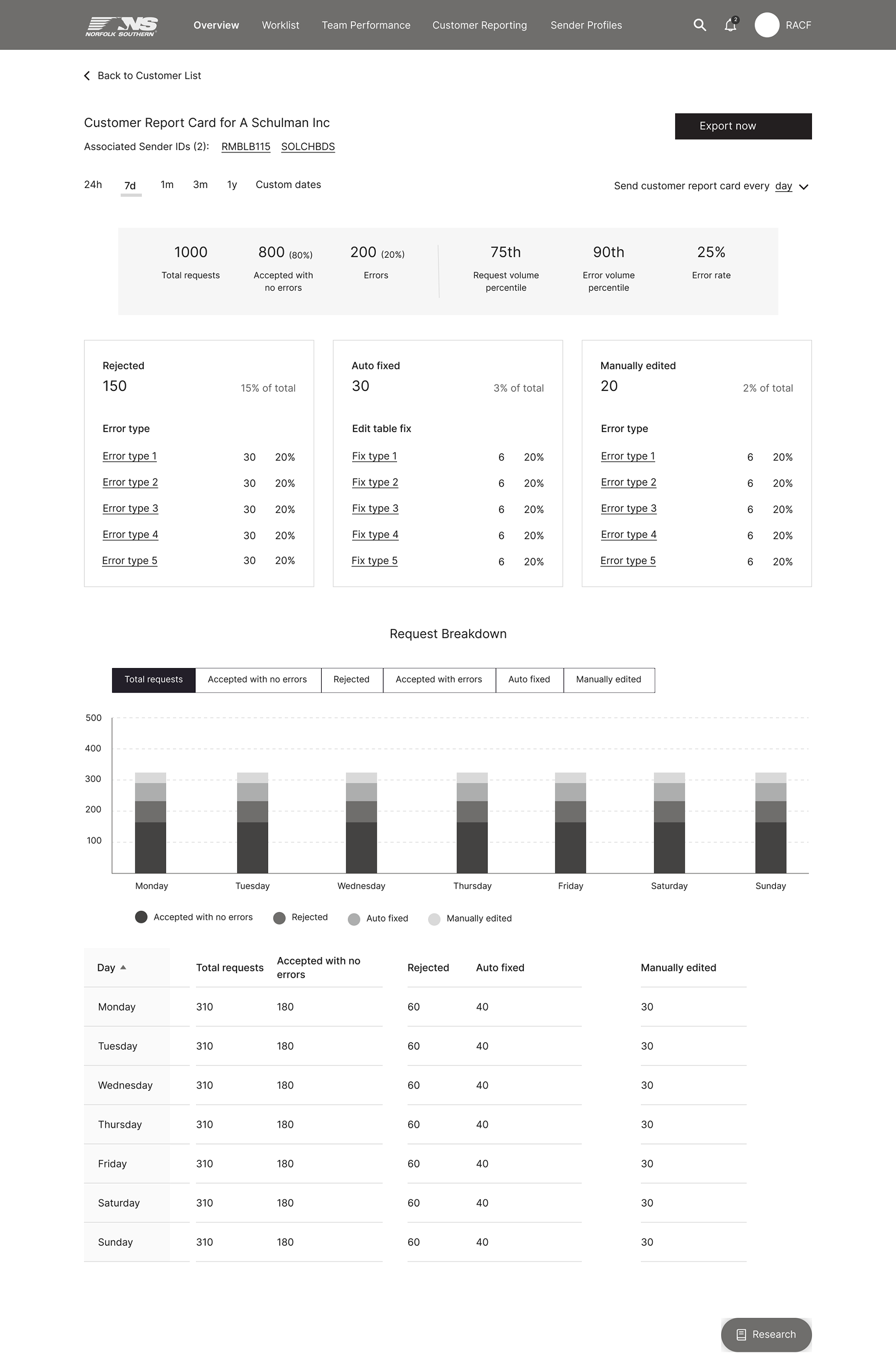 Reports View wireframe