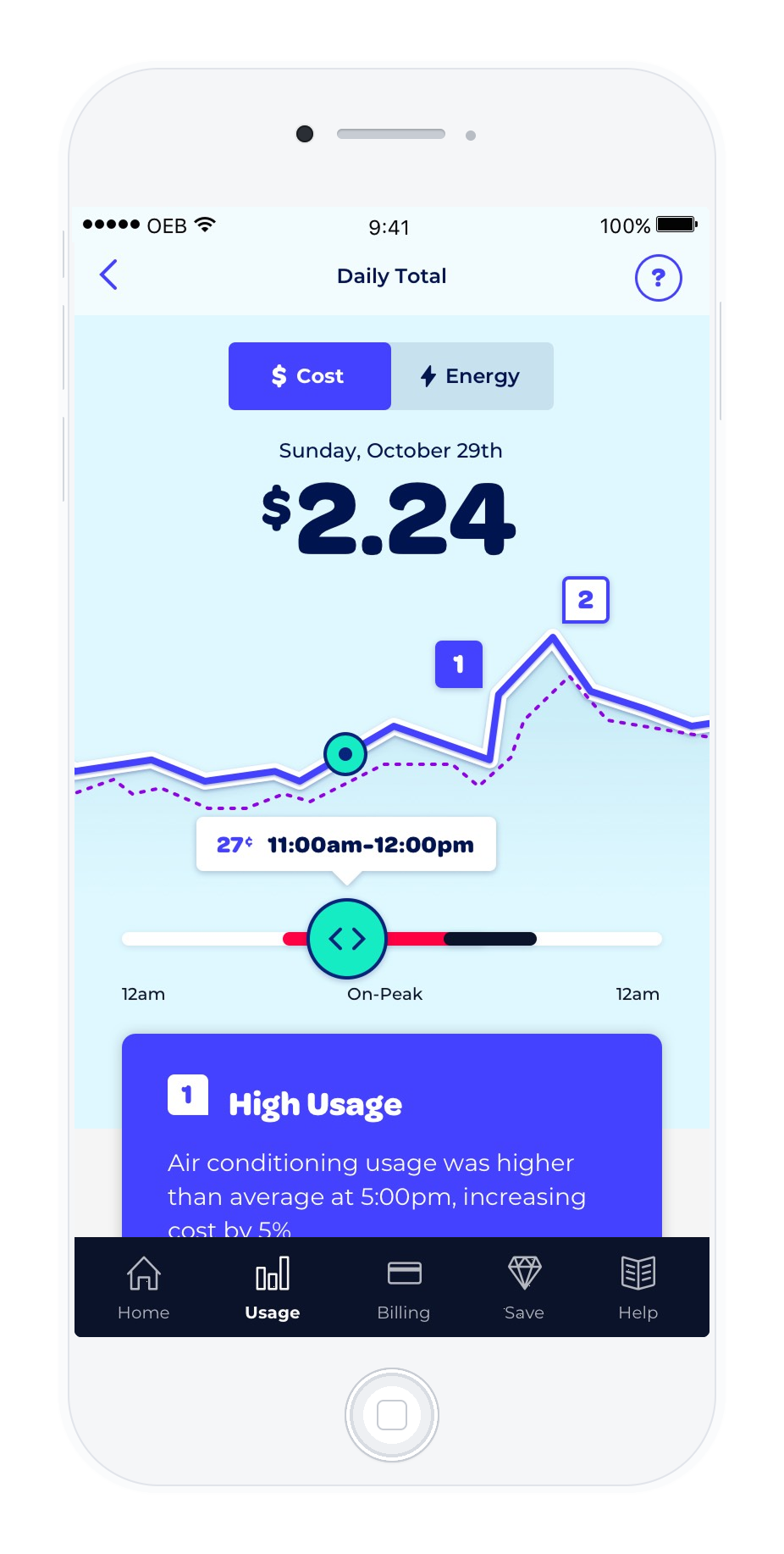 Daily Total detail showing the day’s cost against a personalized benchmark and a high-usage explanation connected to air conditioning at 5pm