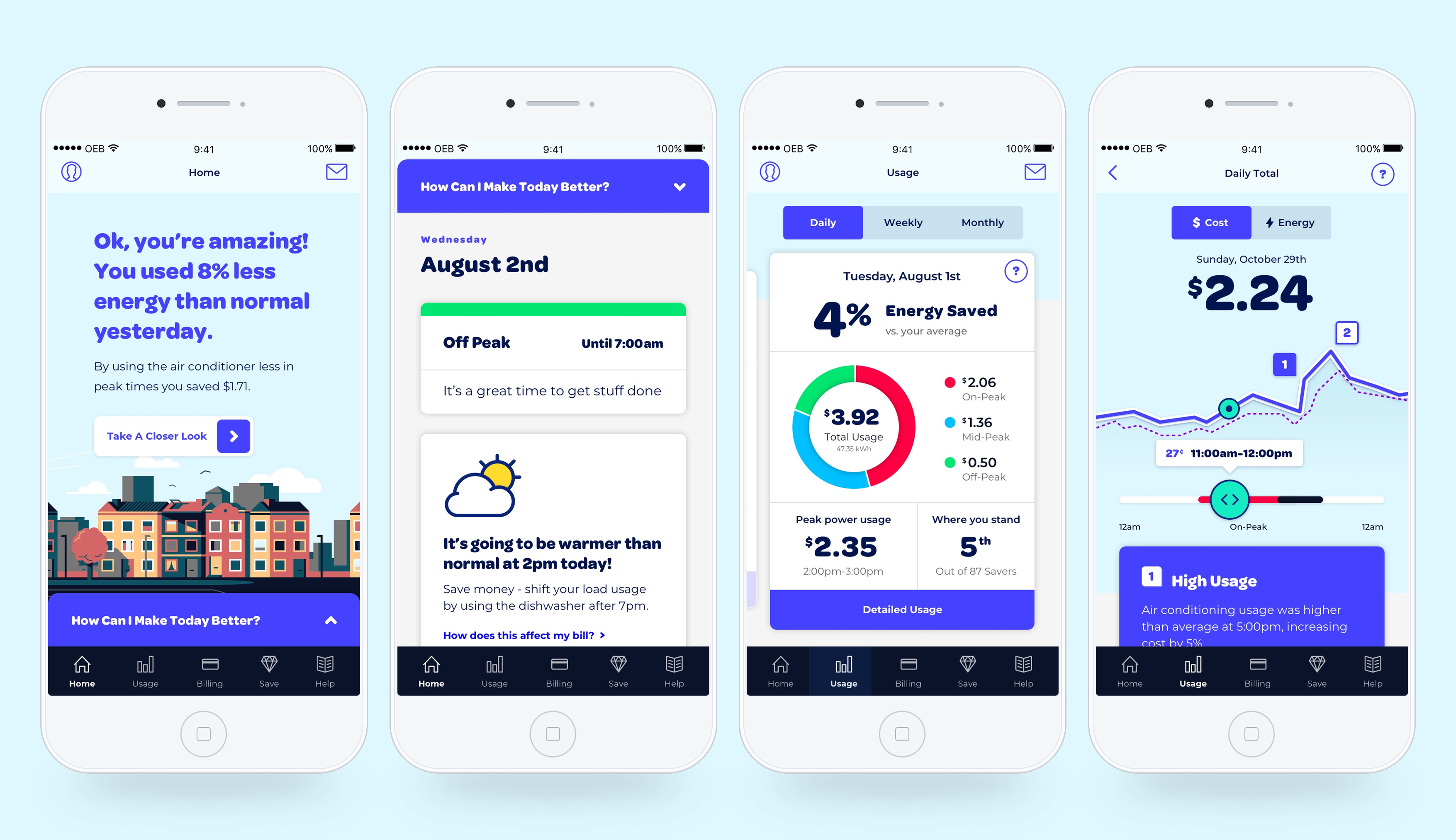 Peak Energy mobile app screens showing a personalized result, daily coaching, usage comparison, and detailed peak-time explanation